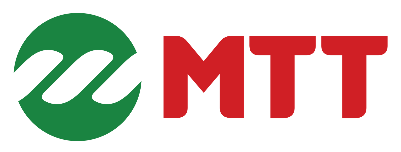 Công ty Cổ phần Đầu tư MTT Việt Nam
