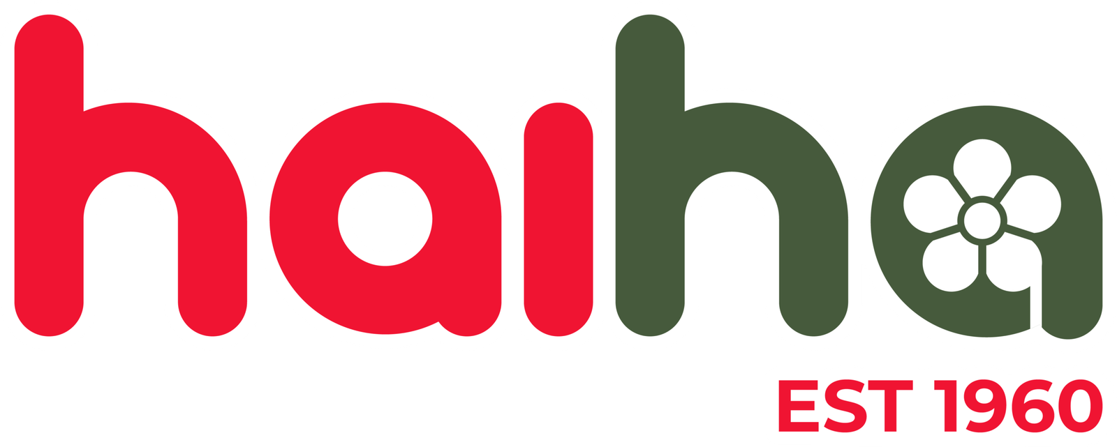 CÔNG TY CỔ PHẦN BÁNH KẸO HẢI HÀ